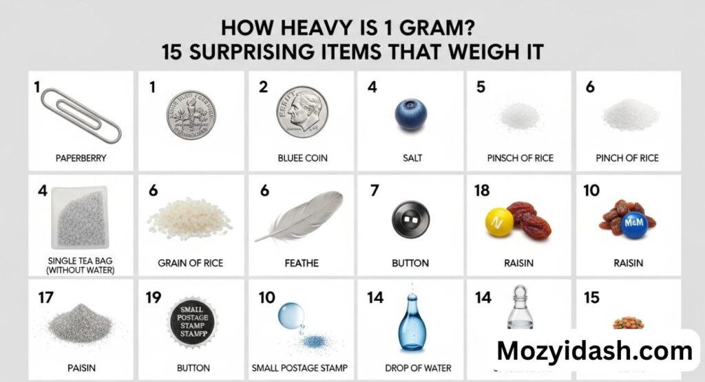 How Heavy Is 1 Gram? 15 Surprising Items That Weigh It